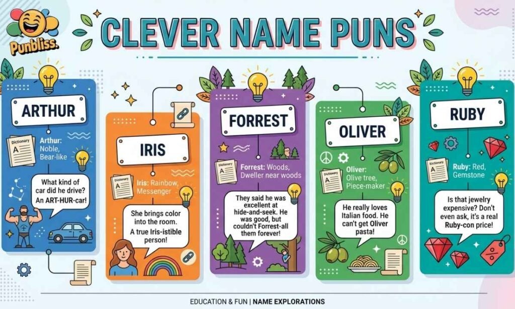 Clever Name Puns Based on Names and Meanings
